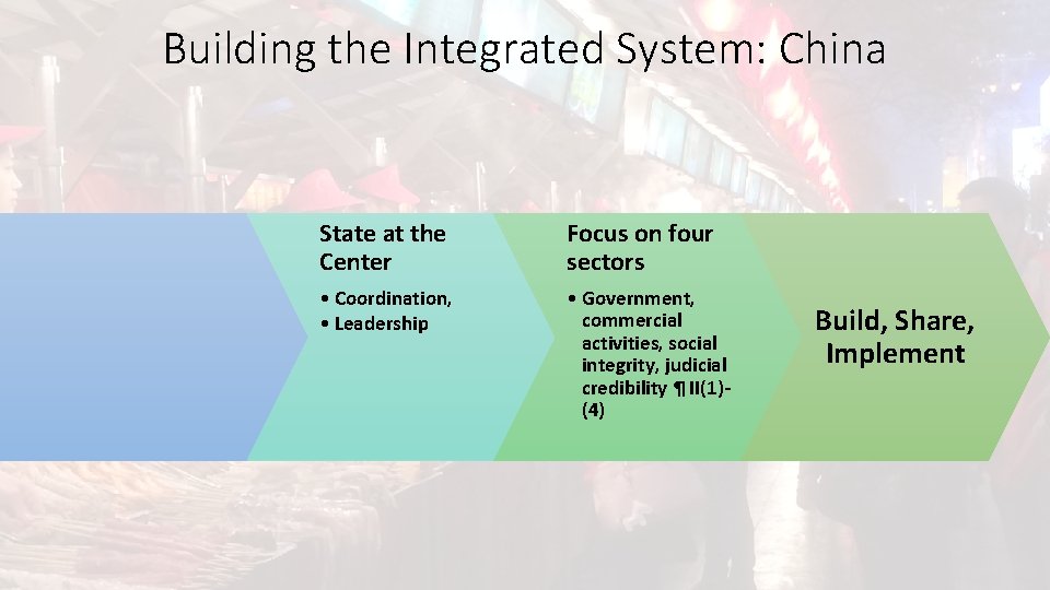 Building the Integrated System: China State at the Center Focus on four sectors •