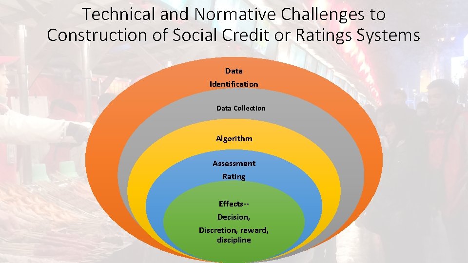 Technical and Normative Challenges to Construction of Social Credit or Ratings Systems Data Identification