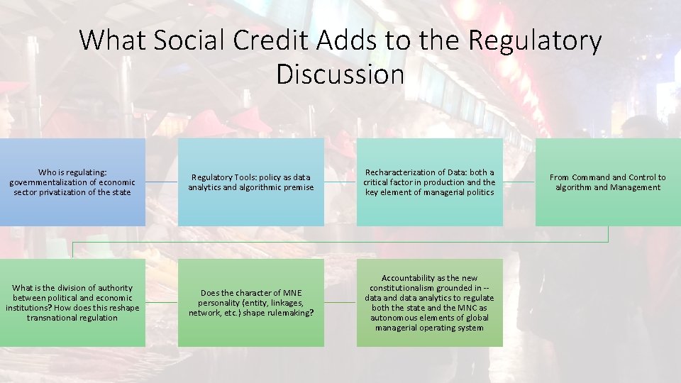 What Social Credit Adds to the Regulatory Discussion Who is regulating: governmentalization of economic