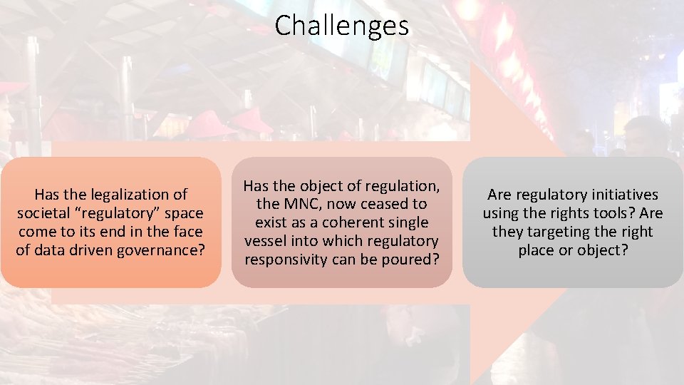 Challenges Has the legalization of societal “regulatory” space come to its end in the
