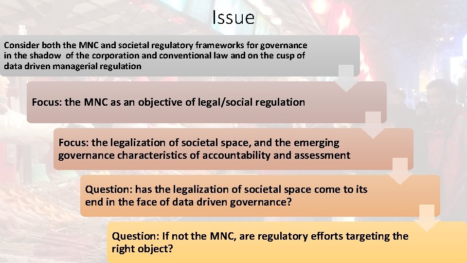 Issue Consider both the MNC and societal regulatory frameworks for governance in the shadow