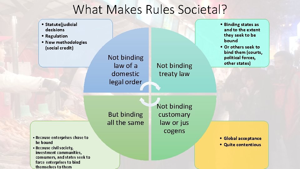 What Makes Rules Societal? • Statute(judicial decisions • Regulation • New methodologies (social credit)