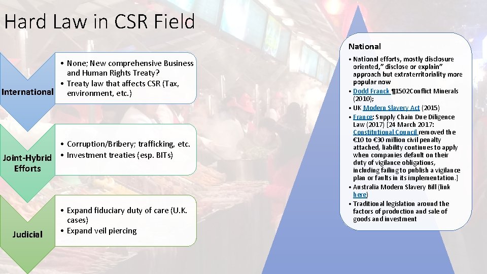 Hard Law in CSR Field National • None; New comprehensive Business and Human Rights