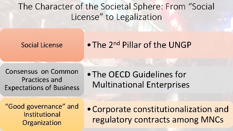The Character of the Societal Sphere: From “Social License” to Legalization Social License •