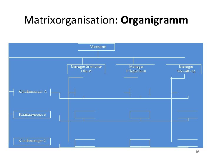 Matrixorganisation: Organigramm 16 