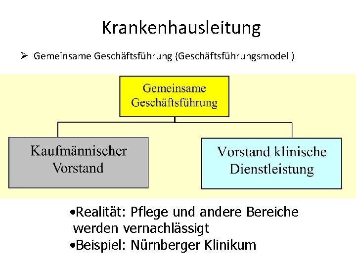 Krankenhausleitung Ø Gemeinsame Geschäftsführung (Geschäftsführungsmodell) • Realität: Pflege und andere Bereiche werden vernachlässigt •