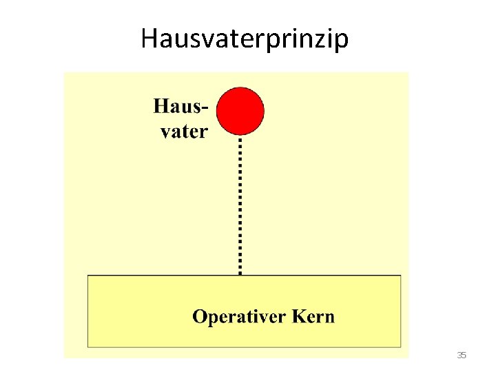 Hausvaterprinzip 35 