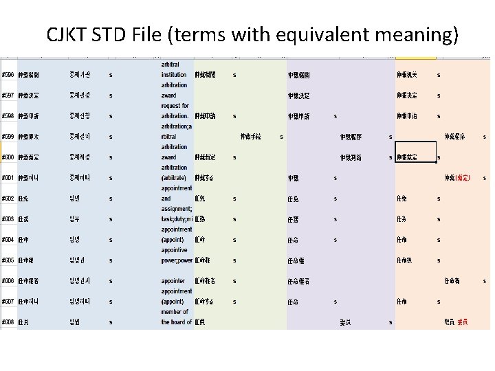 CJKT STD File (terms with equivalent meaning) CJKT STD File (terms with equivalent meaning)