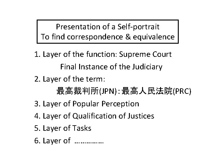 Presentation of a Self-portrait To find correspondence & equivalence 1. Layer of the function: Presentation of a Self-portrait To find correspondence & equivalence 1. Layer of the function: