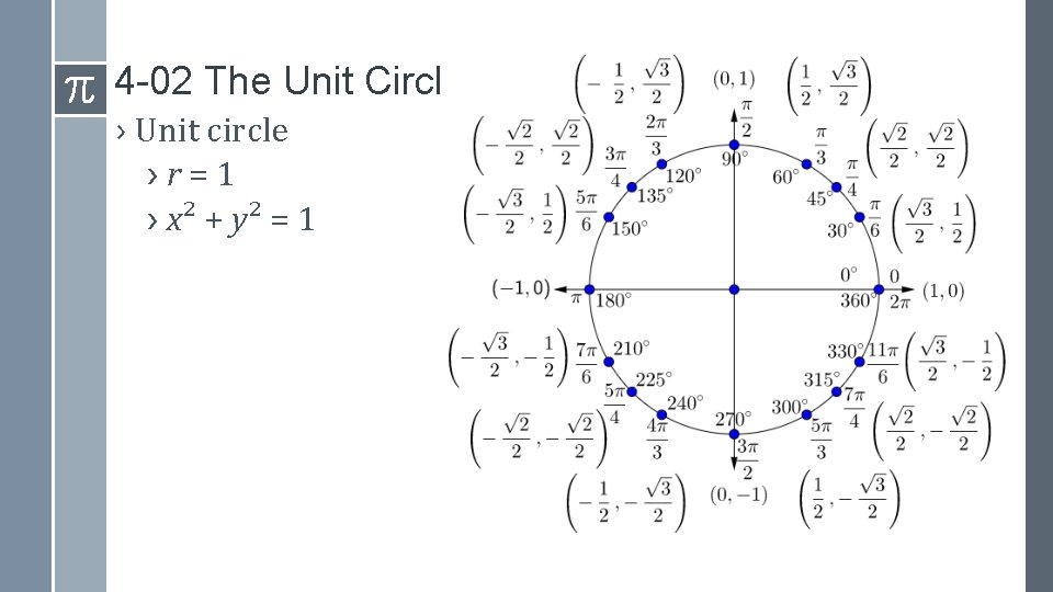 4 -02 The Unit Circle › Unit circle › r = 1 › x²