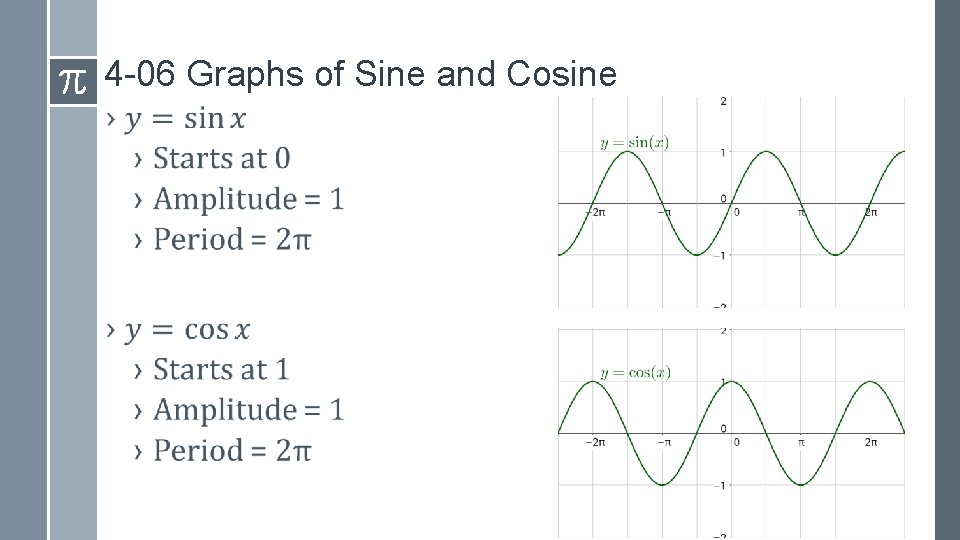 4 -06 Graphs of Sine and Cosine › 