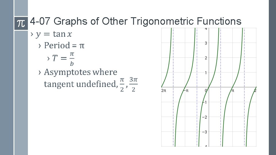 4 -07 Graphs of Other Trigonometric Functions › 