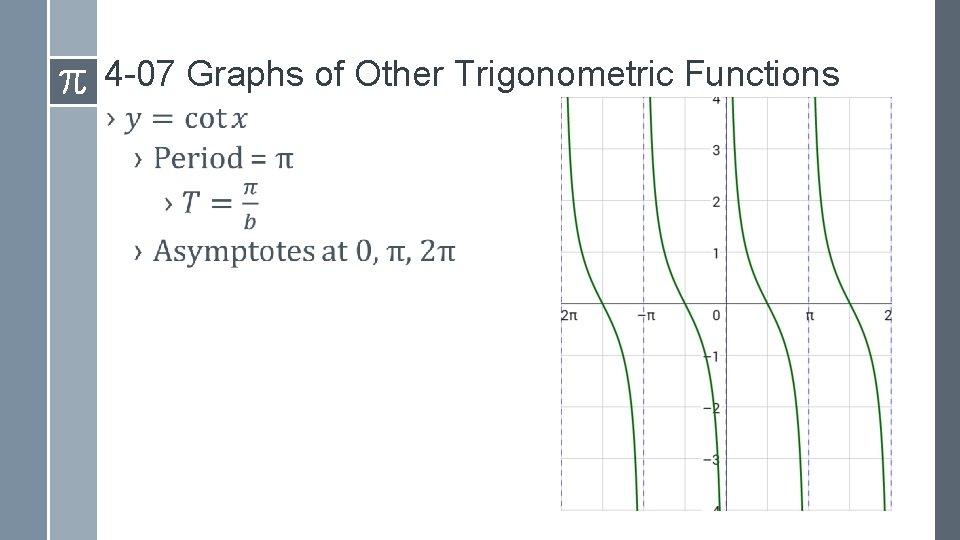 4 -07 Graphs of Other Trigonometric Functions › 