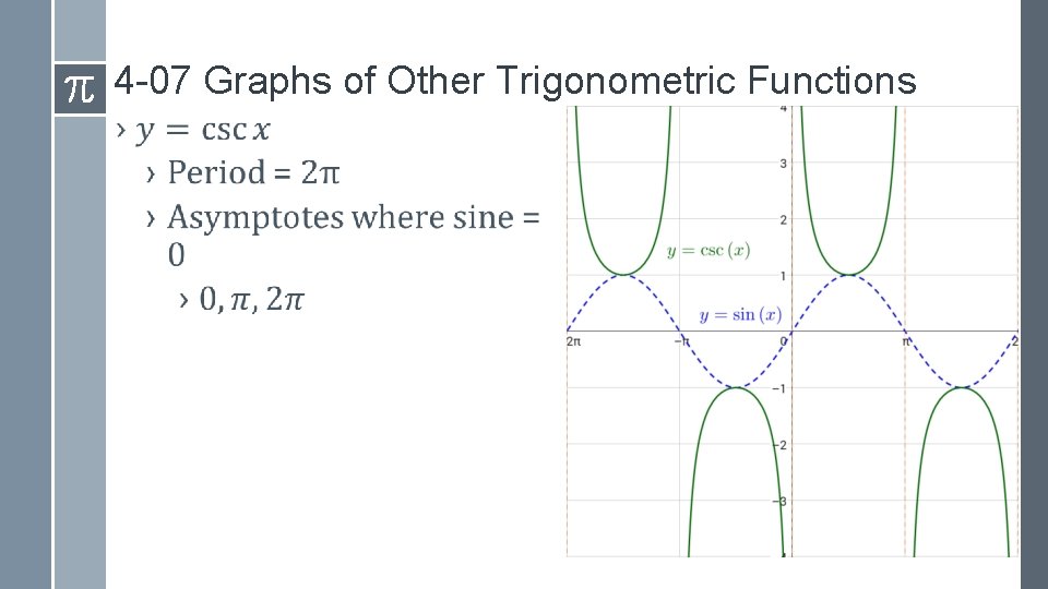 4 -07 Graphs of Other Trigonometric Functions › 