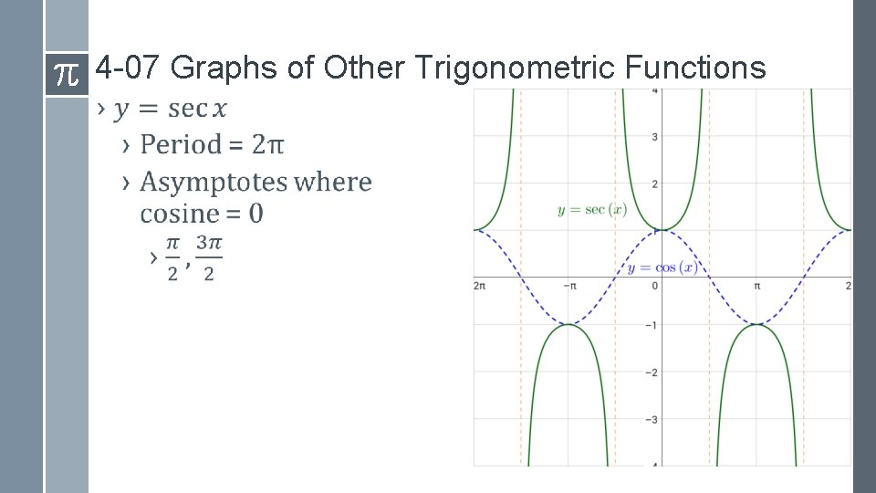 4 -07 Graphs of Other Trigonometric Functions › 