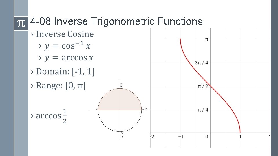 4 -08 Inverse Trigonometric Functions › 