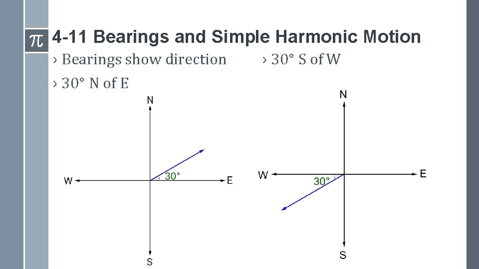 4 -11 Bearings and Simple Harmonic Motion › Bearings show direction › 30° N