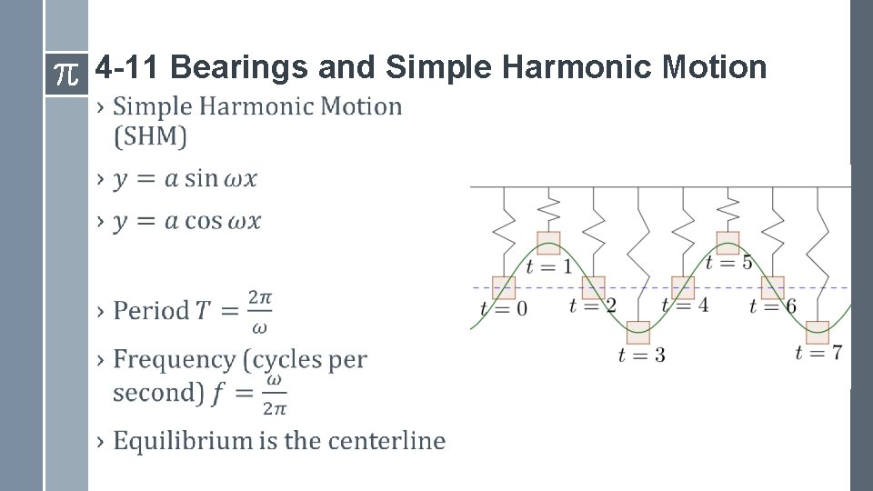 4 -11 Bearings and Simple Harmonic Motion › 