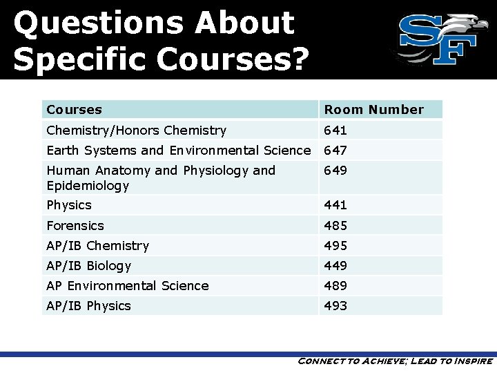 Questions About Specific Courses? Courses Room Number Chemistry/Honors Chemistry 641 Earth Systems and Environmental