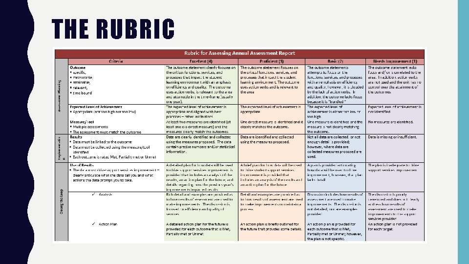 THE RUBRIC 