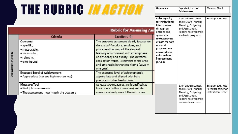 THE RUBRIC IN ACTION 