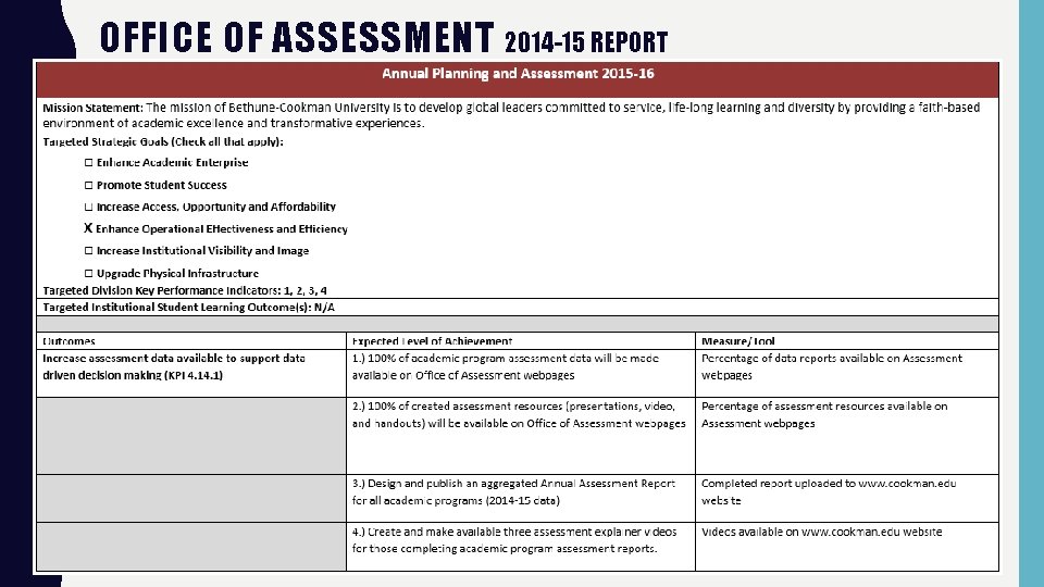 OFFICE OF ASSESSMENT 2014 -15 REPORT 