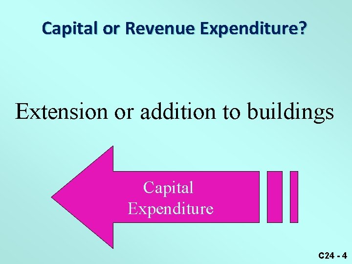 Capital or Revenue Expenditure? Extension or addition to buildings Capital Expenditure C 24 -