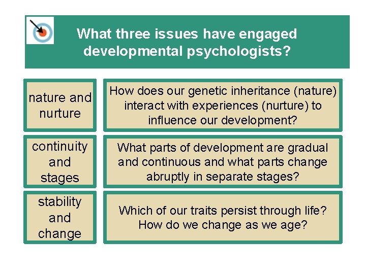 What three issues have engaged developmental psychologists? nature and nurture How does our genetic