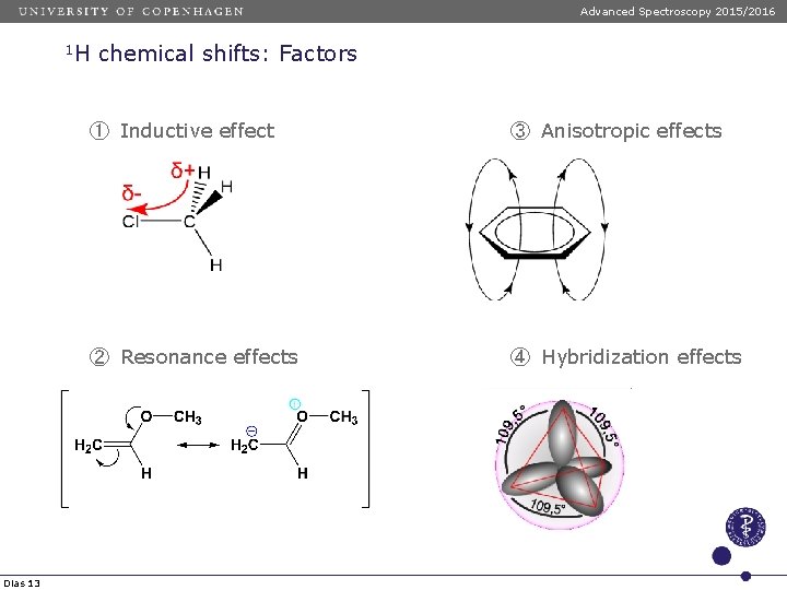Advanced Spectroscopy 2015/2016 1 H Dias 13 chemical shifts: Factors ① Inductive effect ③
