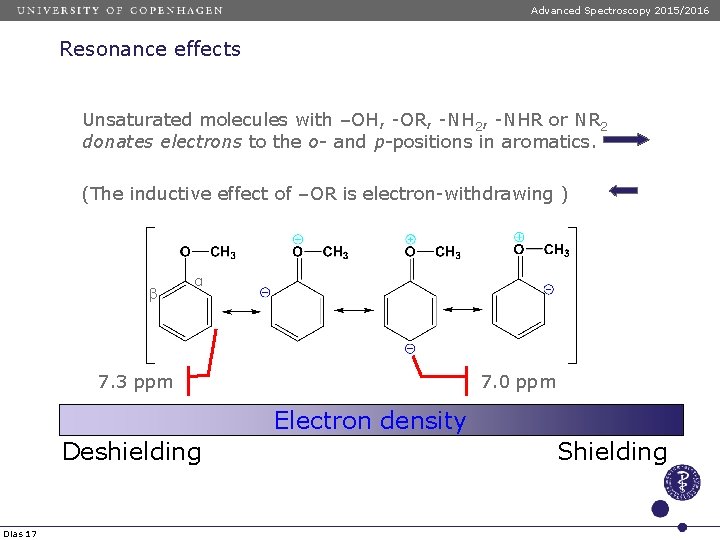 Advanced Spectroscopy 2015/2016 Resonance effects Unsaturated molecules with –OH, -OR, -NH 2, -NHR or