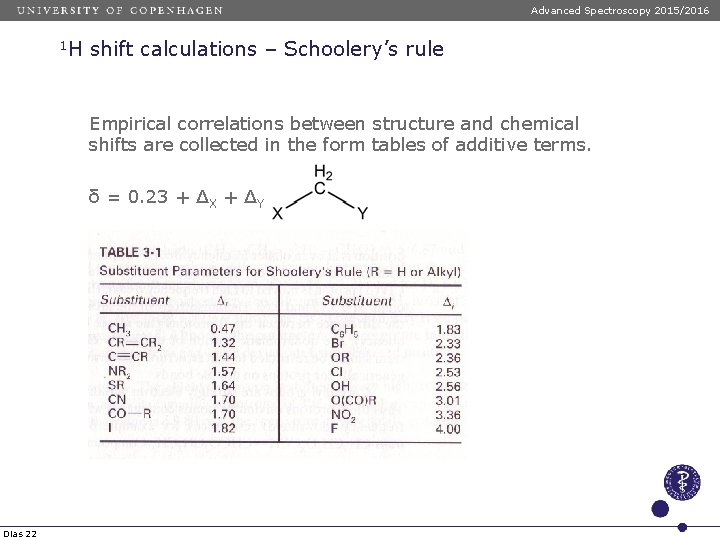 Advanced Spectroscopy 2015/2016 1 H shift calculations – Schoolery’s rule Empirical correlations between structure