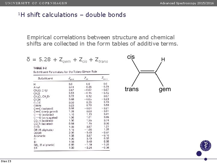 Advanced Spectroscopy 2015/2016 1 H shift calculations – double bonds Empirical correlations between structure