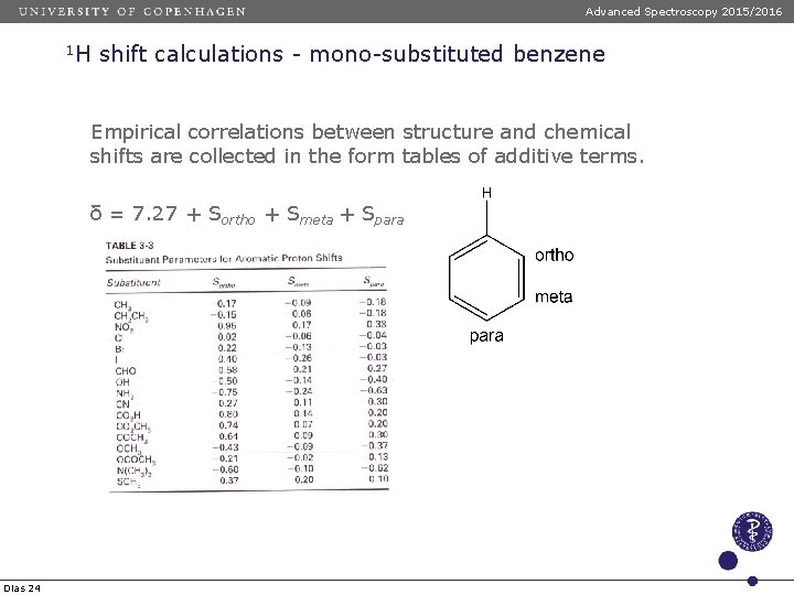 Advanced Spectroscopy 2015/2016 1 H shift calculations - mono-substituted benzene Empirical correlations between structure