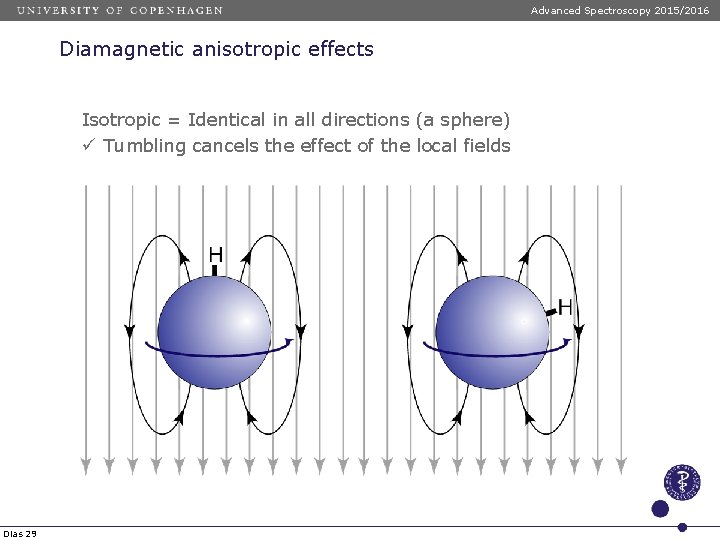 Advanced Spectroscopy 2015/2016 Diamagnetic anisotropic effects Isotropic = Identical in all directions (a sphere)