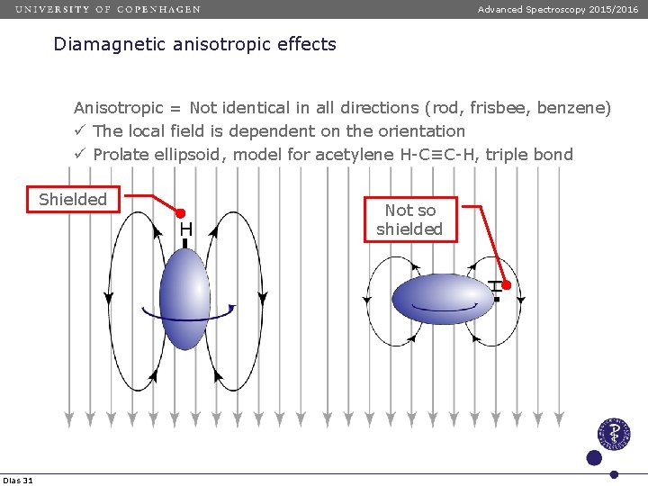 Advanced Spectroscopy 2015/2016 Diamagnetic anisotropic effects Anisotropic = Not identical in all directions (rod,