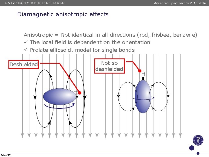 Advanced Spectroscopy 2015/2016 Diamagnetic anisotropic effects Anisotropic = Not identical in all directions (rod,