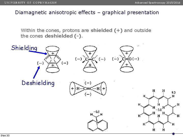 Advanced Spectroscopy 2015/2016 Diamagnetic anisotropic effects – graphical presentation Within the cones, protons are