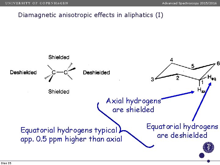 Advanced Spectroscopy 2015/2016 Diamagnetic anisotropic effects in aliphatics (I) Axial hydrogens are shielded Equatorial