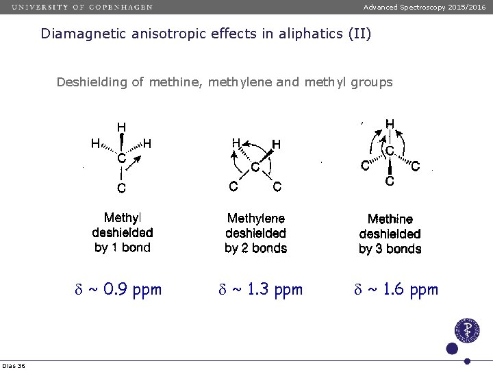 Advanced Spectroscopy 2015/2016 Diamagnetic anisotropic effects in aliphatics (II) Deshielding of methine, methylene and