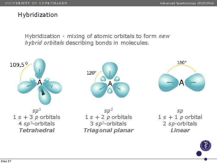 Advanced Spectroscopy 2015/2016 Hybridization - mixing of atomic orbitals to form new hybrid orbitals