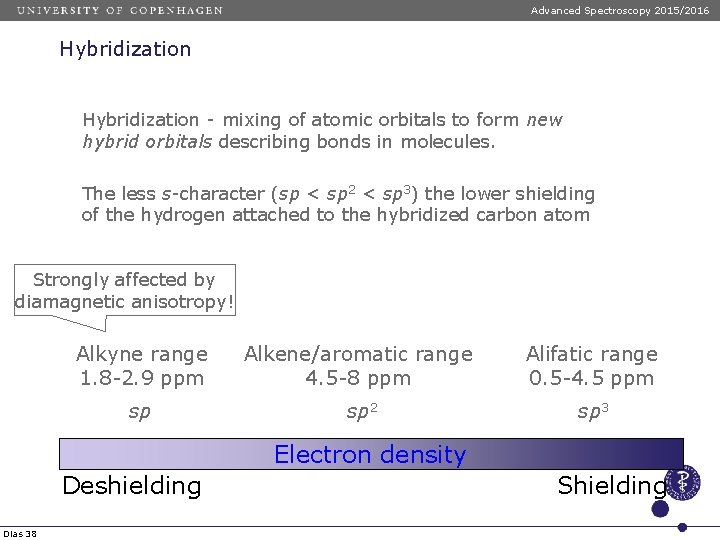 Advanced Spectroscopy 2015/2016 Hybridization - mixing of atomic orbitals to form new hybrid orbitals