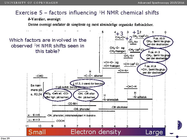 Advanced Spectroscopy 2015/2016 Exercise 5 – factors influencing 1 H NMR chemical shifts +3