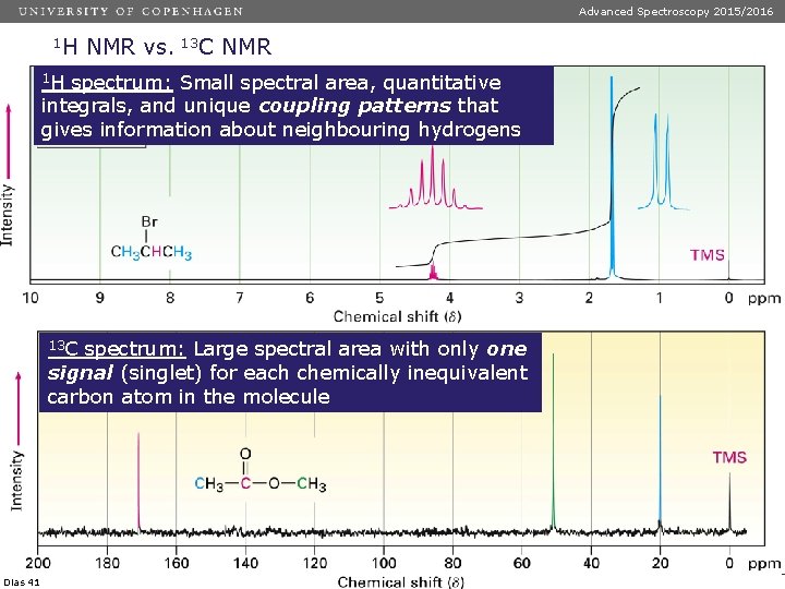 Advanced Spectroscopy 2015/2016 1 H NMR vs. 13 C NMR 1 H spectrum: Small