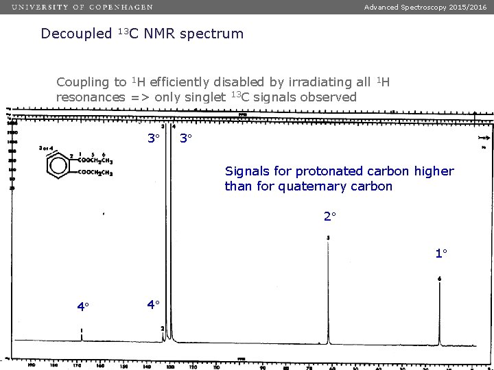Advanced Spectroscopy 2015/2016 Decoupled 13 C NMR spectrum Coupling to 1 H efficiently disabled
