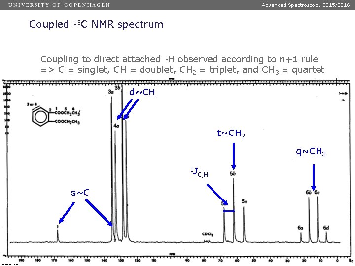 Advanced Spectroscopy 2015/2016 Coupled 13 C NMR spectrum Coupling to direct attached 1 H