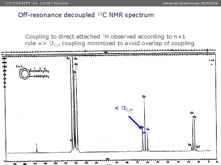 Advanced Spectroscopy 2015/2016 Off-resonance decoupled 13 C NMR spectrum Coupling to direct attached 1