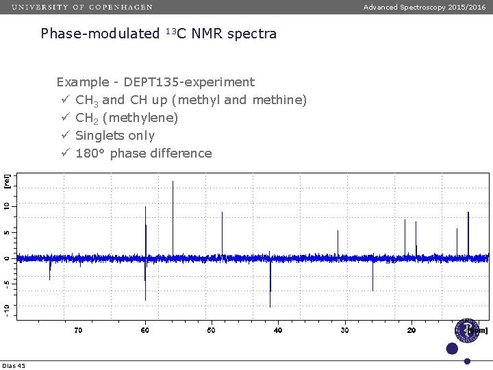 Advanced Spectroscopy 2015/2016 Phase-modulated 13 C NMR spectra Example - DEPT 135 -experiment ü