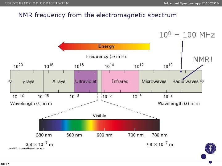Advanced Spectroscopy 2015/2016 NMR frequency from the electromagnetic spectrum 108 = 100 MHz NMR!