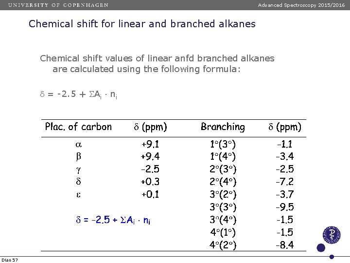 Advanced Spectroscopy 2015/2016 Chemical shift for linear and branched alkanes Chemical shift values of