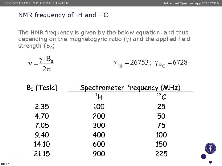 Advanced Spectroscopy 2015/2016 NMR frequency of 1 H and 13 C The NMR frequency